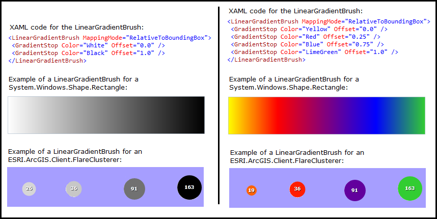 Ramping colors in the FlareClusterer.Gradient Property.