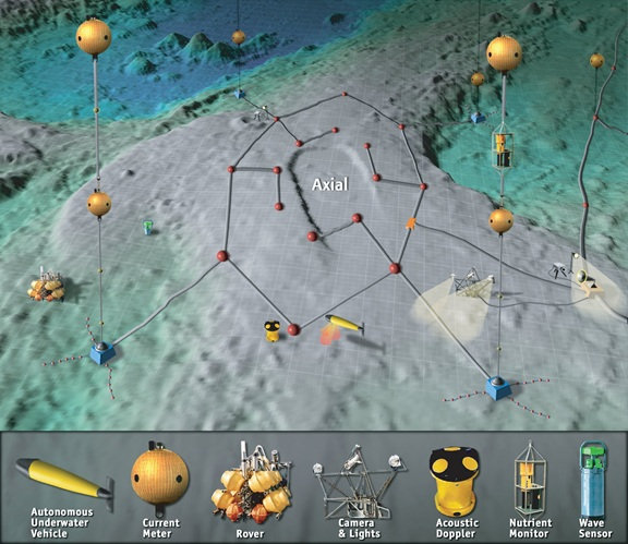 Marine Data Sources