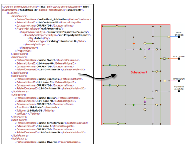 Building diagrams from XML data
