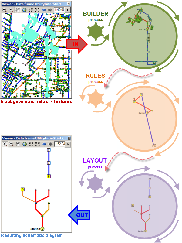 Generating a simplified schematic diagram from geometric network features with an automatic layout