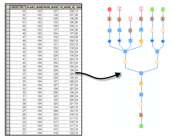 Building diagrams from SQL queries