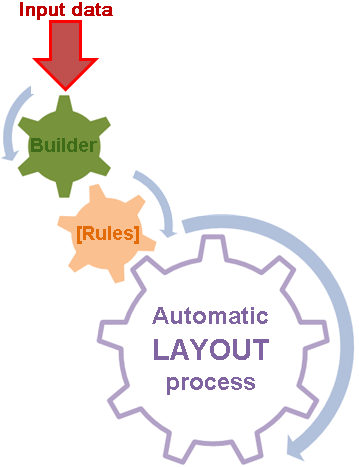 Automatic schematic layout process
