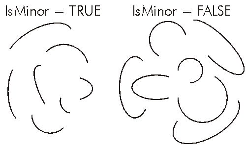 CircularArc IsMinor Example