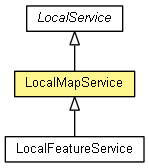 LocalMapService (ArcGIS_Runtime_Java 10.1.1 API)