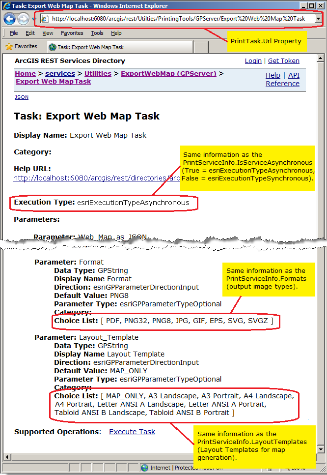 The ArcGIS Rest Services Directory can show the same information as the PrintServiceInfo Class members.