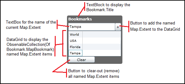 Describing the various parts of the Bookmark Control.