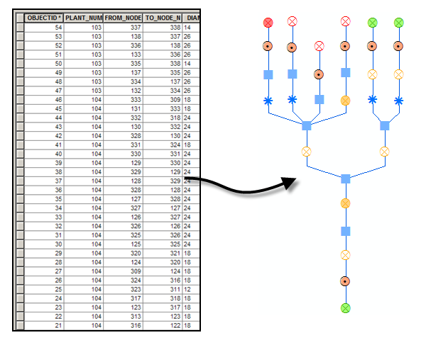 SQL クエリからのダイアグラム構築