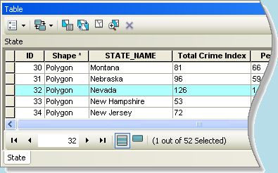 ArcGIS for Desktop 软件中的图层属性表 ArcGIS for Desktop 软件中的图层属性表